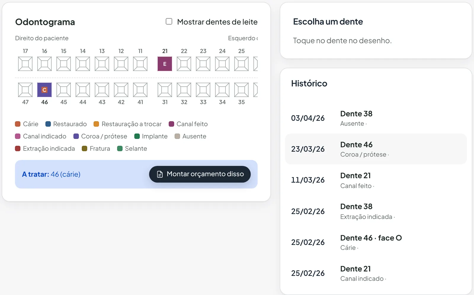 Odontograma de um paciente da demonstração, com cárie no dente 46 e o botão Montar orçamento disso